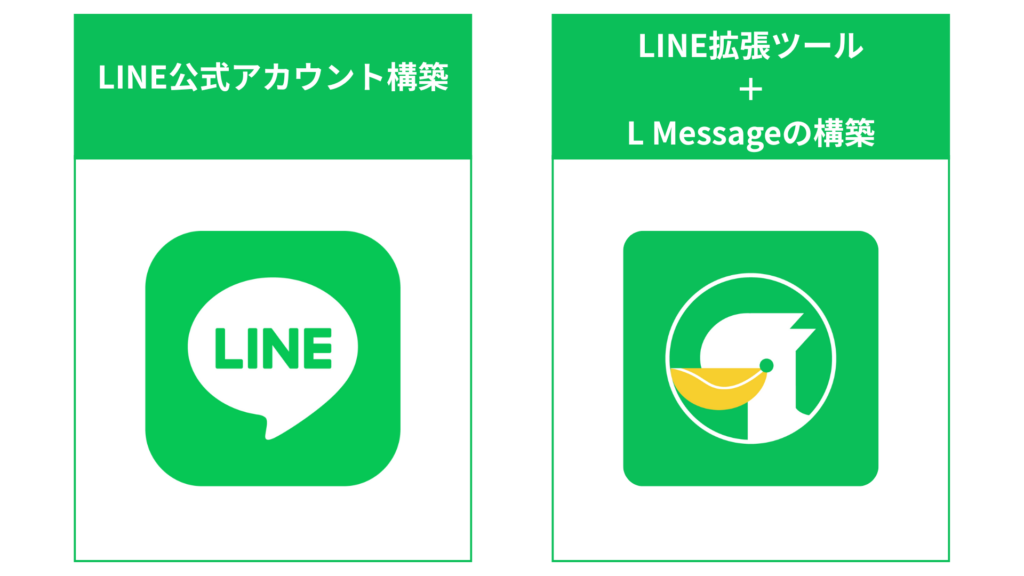 LINE公式アカウントの構築代行