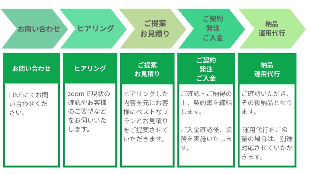 ご注文までの流れ