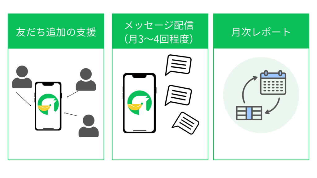 LINE公式アカウントの運用代行